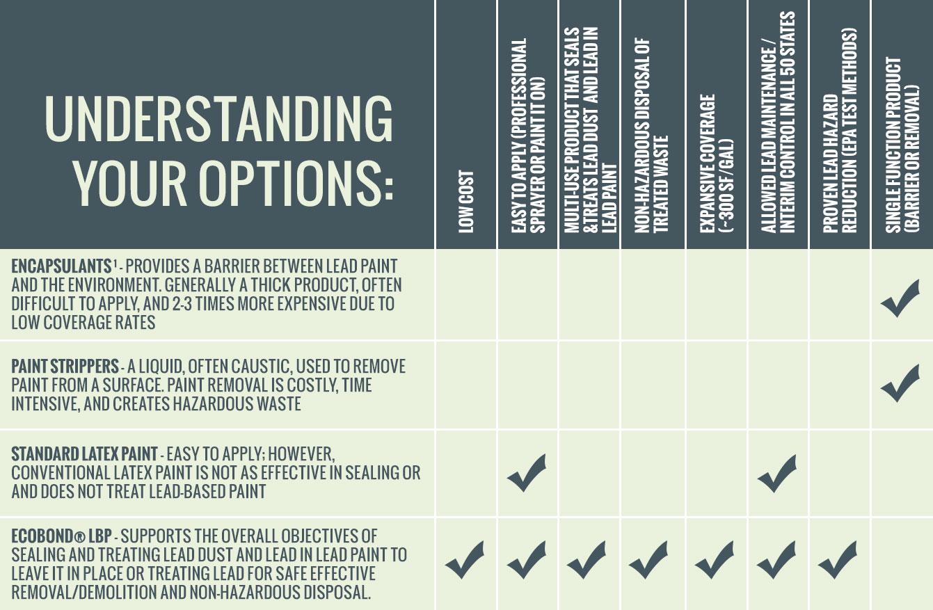 understand options chart